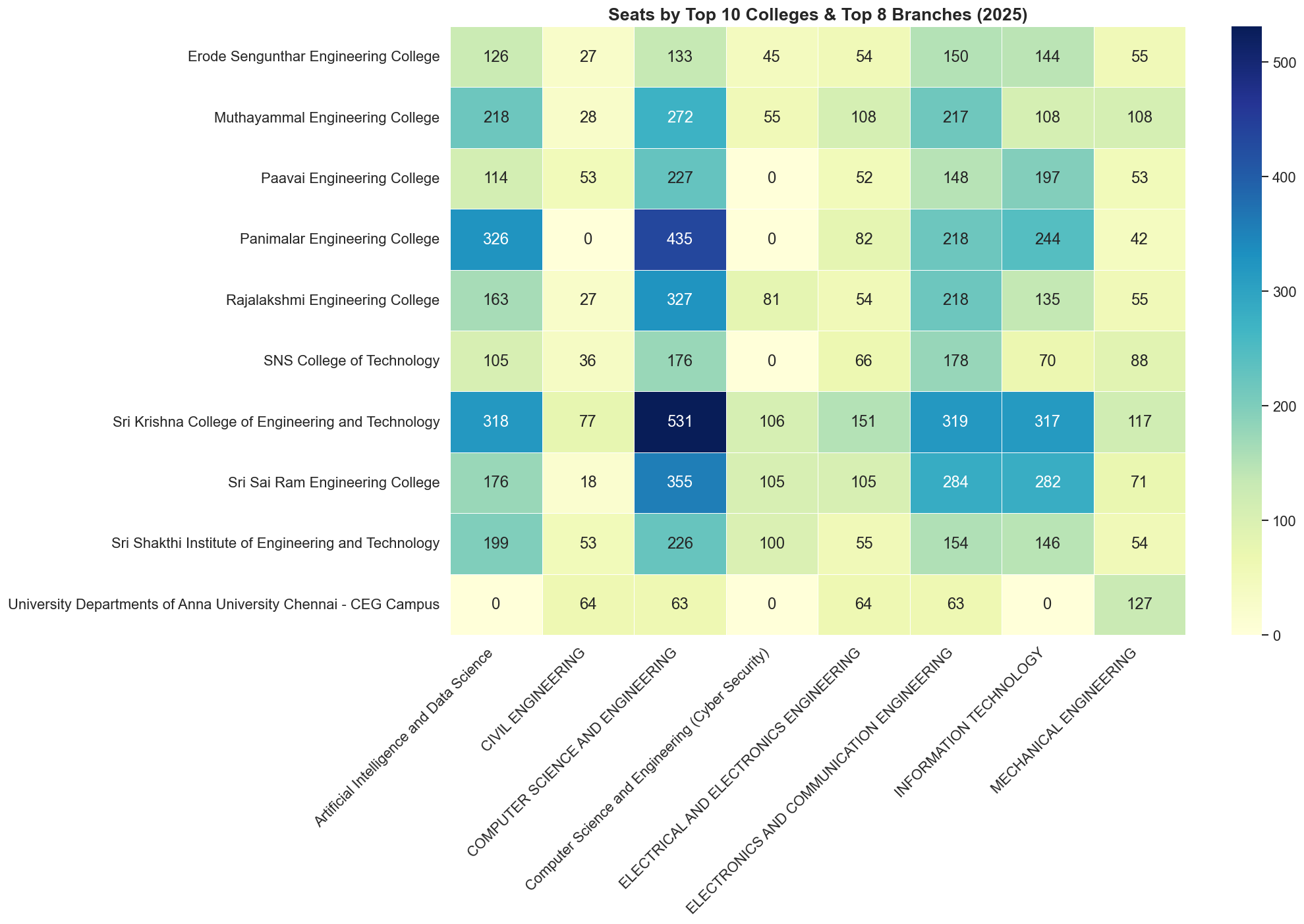 Seats by college and branch heatmap